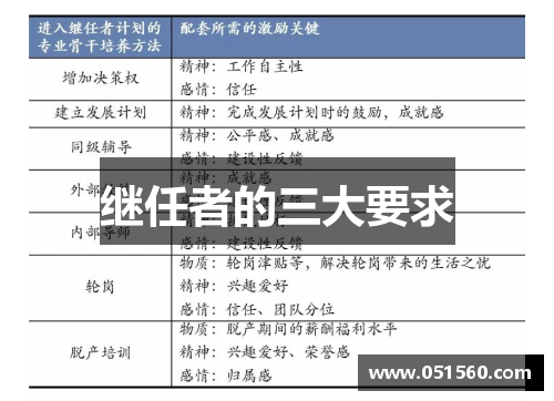 继任者的三大要求 继任者的三大要求